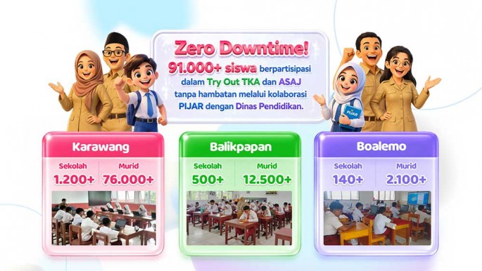Telkom melalui platform digital PIJAR bekerja sama dengan Dinas Pendidikan Daerah dalam menghadirkan solusi try out digital bagi lebih dari 91.000 siswa di berbagai wilayah Indonesia.Foto/TelkomGroup/ECONOMICZONE