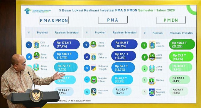 Menteri Investasi dan Hilirisasi/Kepala BKPM Rosan Roeslani , menjelaskan kinerja investasi, di Jakarta, Kamis (16/7/2026). (Foto/Biro pers, dan informasi setneg/ECONOMICZONE)