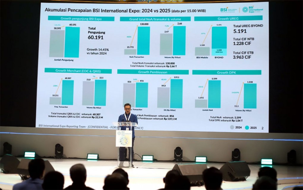 BSI International Expo 2025 Sukses Raup Volume Bisnis Rp2,66 Triliun